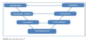 Modèle de cycle de vie en V